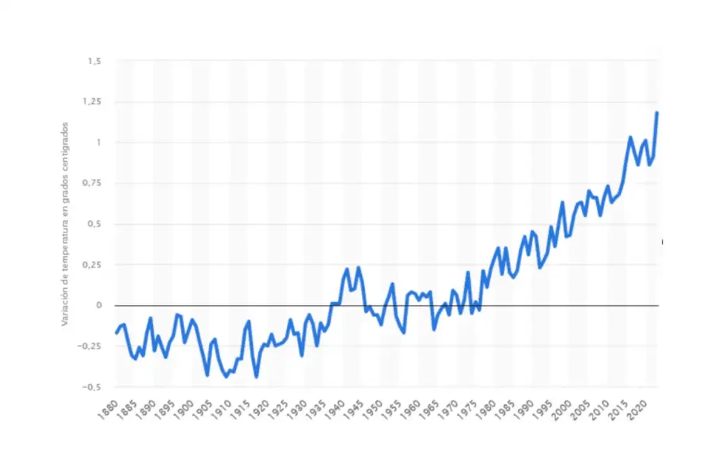 ¿Por qué no te convenzo? Sostenibilidad - Solo Hay Uno Negacionismo cambio climatico
