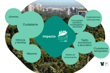 Valencia capital verde europea 2024