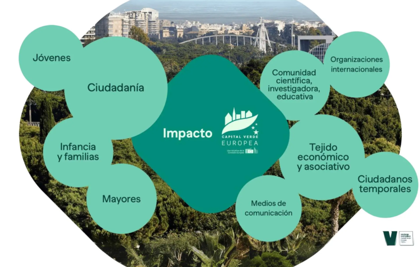 Valencia capital verde europea 2024