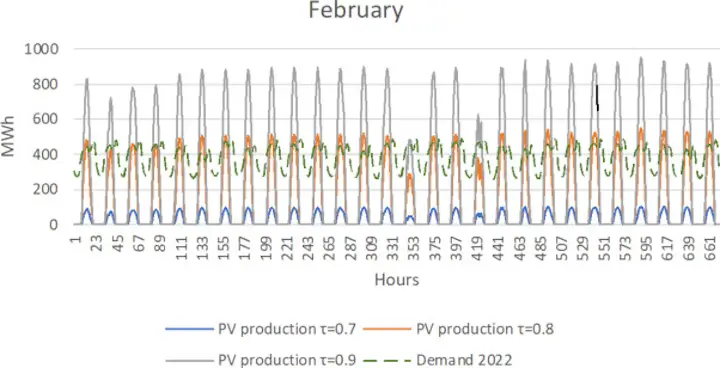 invernadero solar