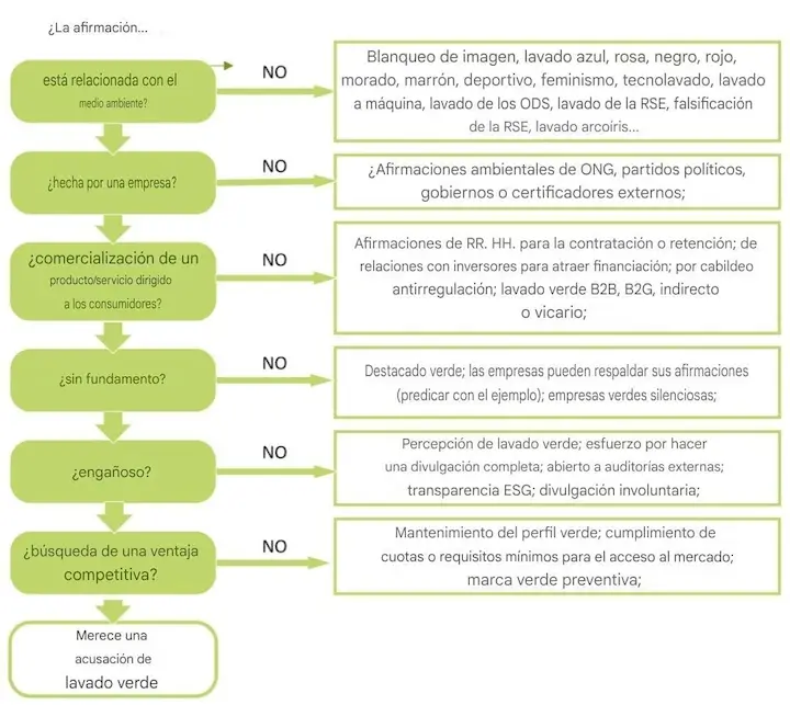 greenwashing