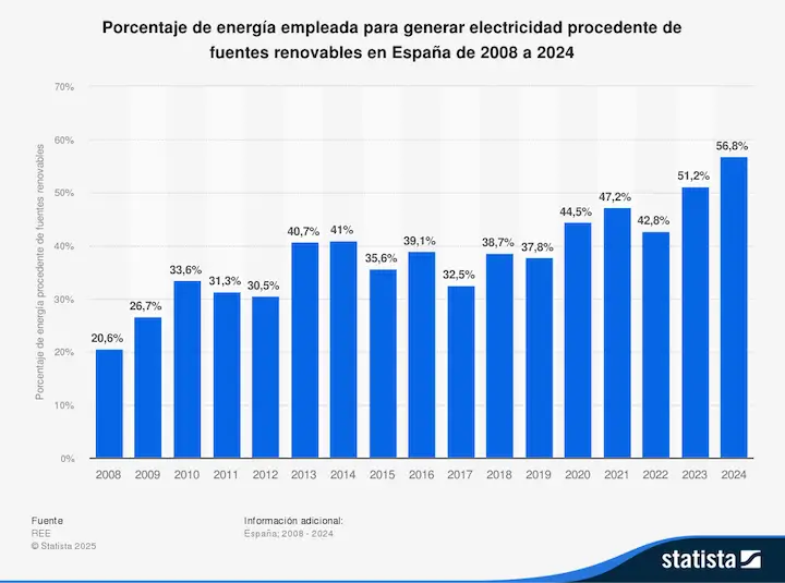 Apagón en España, ¿realmente fue culpa de las energías renovables? Sostenibilidad - Solo Hay Uno apagón en España, persona encendiendo velas en una habitación a oscuras energías renovables