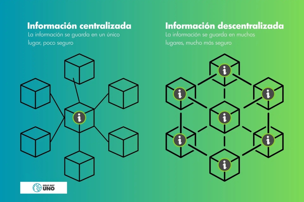 Blockchain y Sostenibilidad