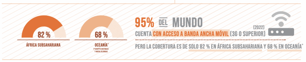 ODS 9 acceso a internet nivel mundial