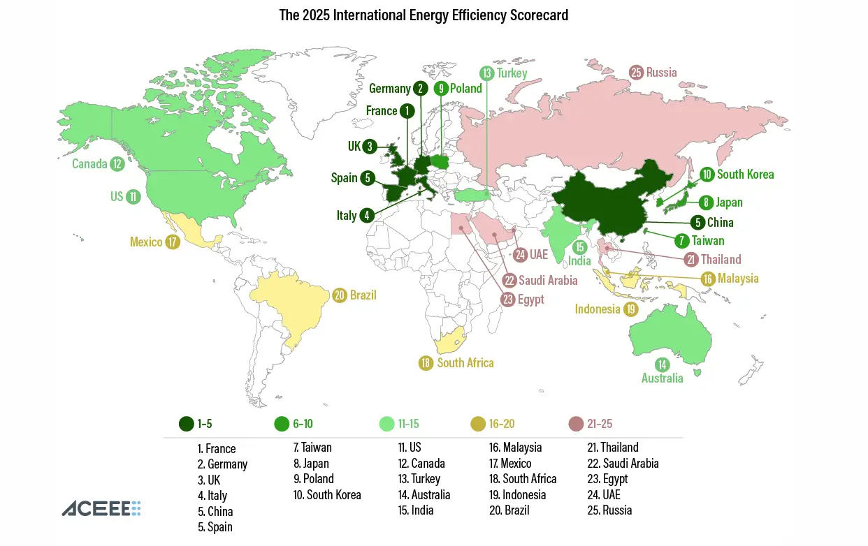 Gráfico del mapa mundial con los datos del informe de 2025 sobre eficiencia energética del ACEEE