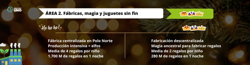 2 fábricas magia y juguetes sin fin