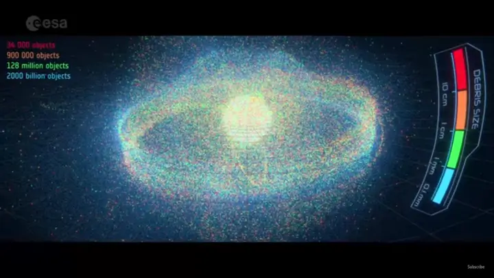 ¿Viajaremos al espacio? El turismo espacial y su impacto en el planeta Sostenibilidad - Solo Hay Uno La basura espacial es un serio problema que empeorará con el paso del tiempo.