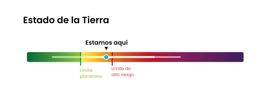 Límite de la Tierra con el Cambio Climático