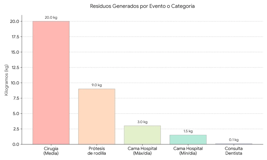 Residuos hospitalarios: ¿cuánta basura se genera cuando vas al hospital? Sostenibilidad - Solo Hay Uno Hasta lo más cotidiano libera una gran cantidad de residuos hospitalarios.