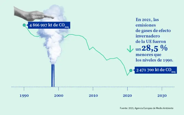Europa sí está haciendo los deberes