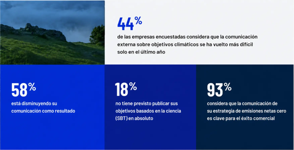 Qué es el greenhushing - encuesta a empresas sobre greenhushing