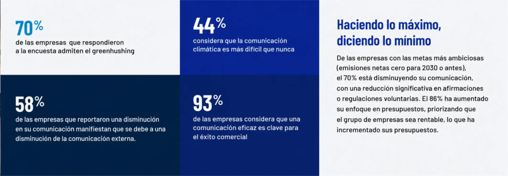 encuesta a empresas sobre greenhushing