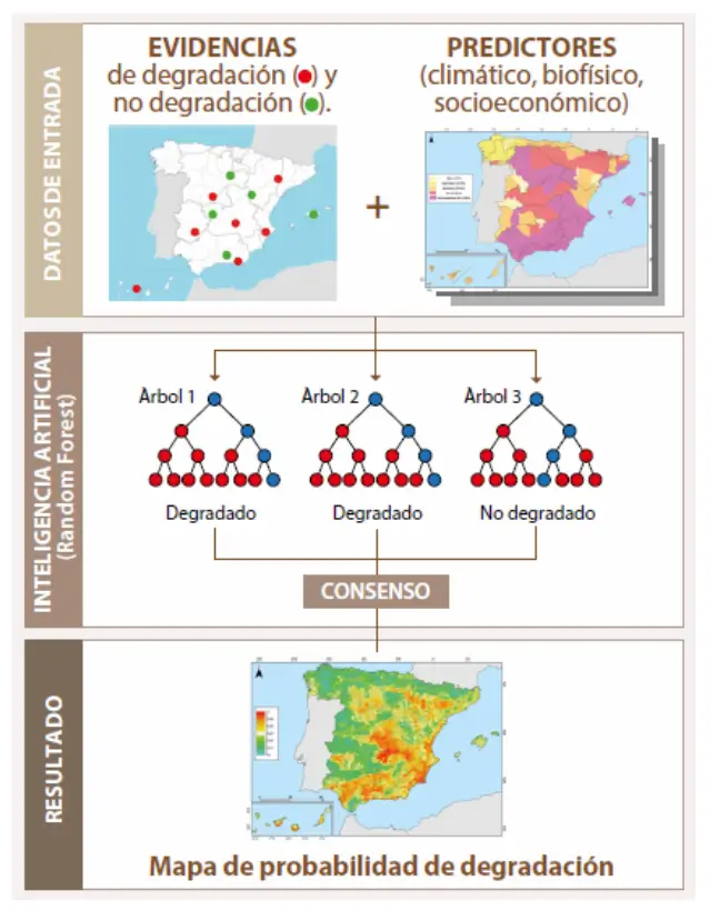 Un mapa para entender un problema: la desertificación Sostenibilidad - Solo Hay Uno Flujo de trabajo de la meteorología
