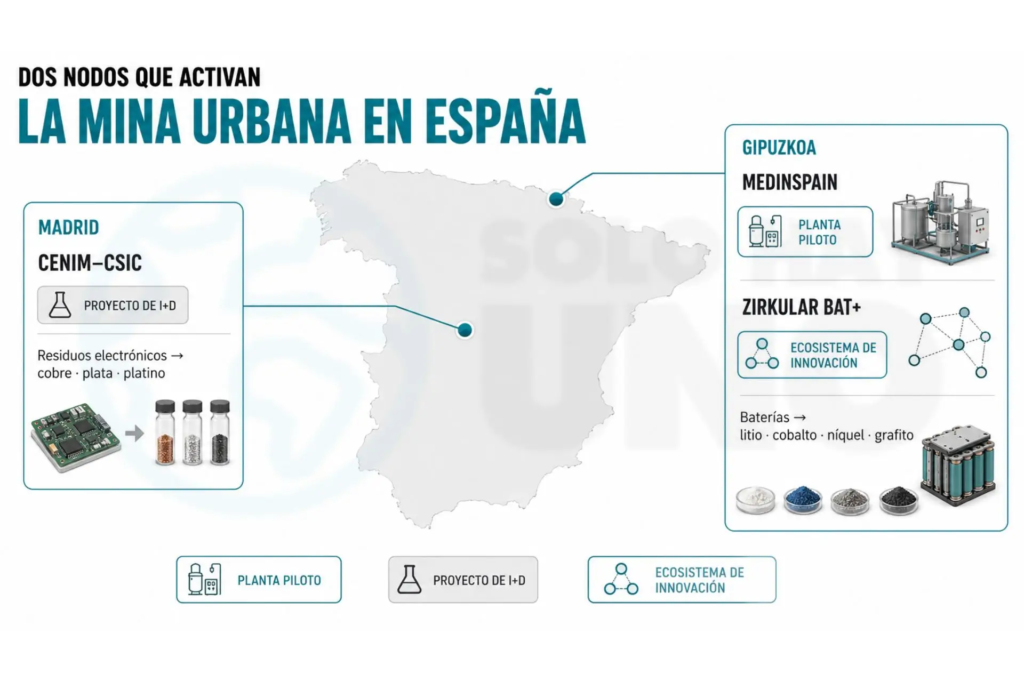 Minas urbanas en España