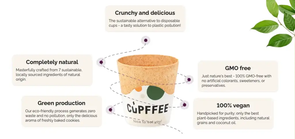 Termina tu café y cómete el vaso. Envases comestibles Sostenibilidad - Solo Hay Uno Vaso de café que se puede comer envases comestibles-cupffee